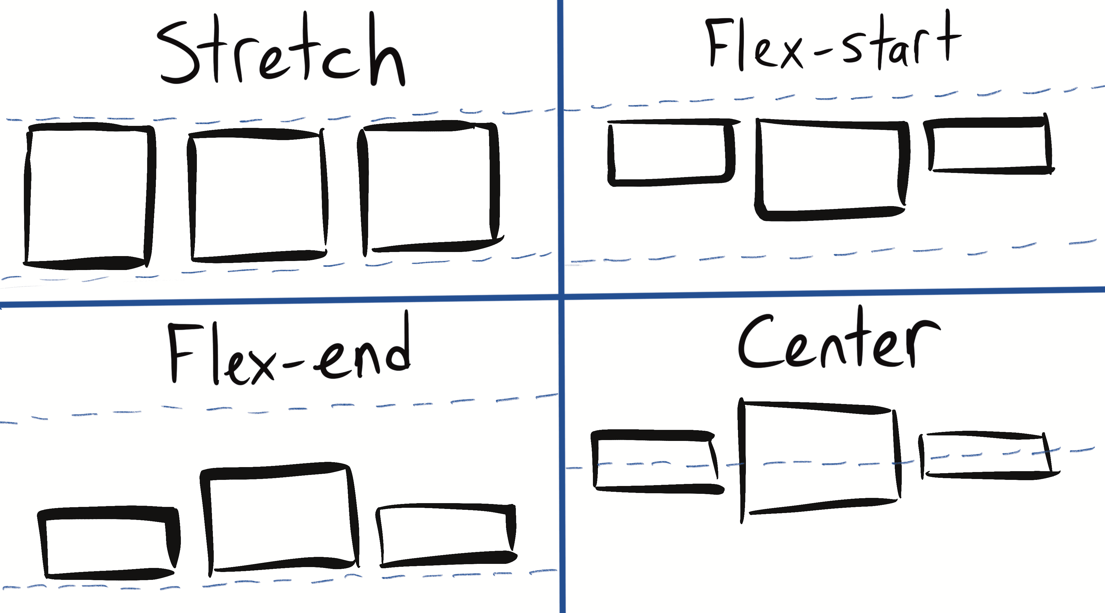 CSS align-self - override align-items for flex-item - InfoHeap